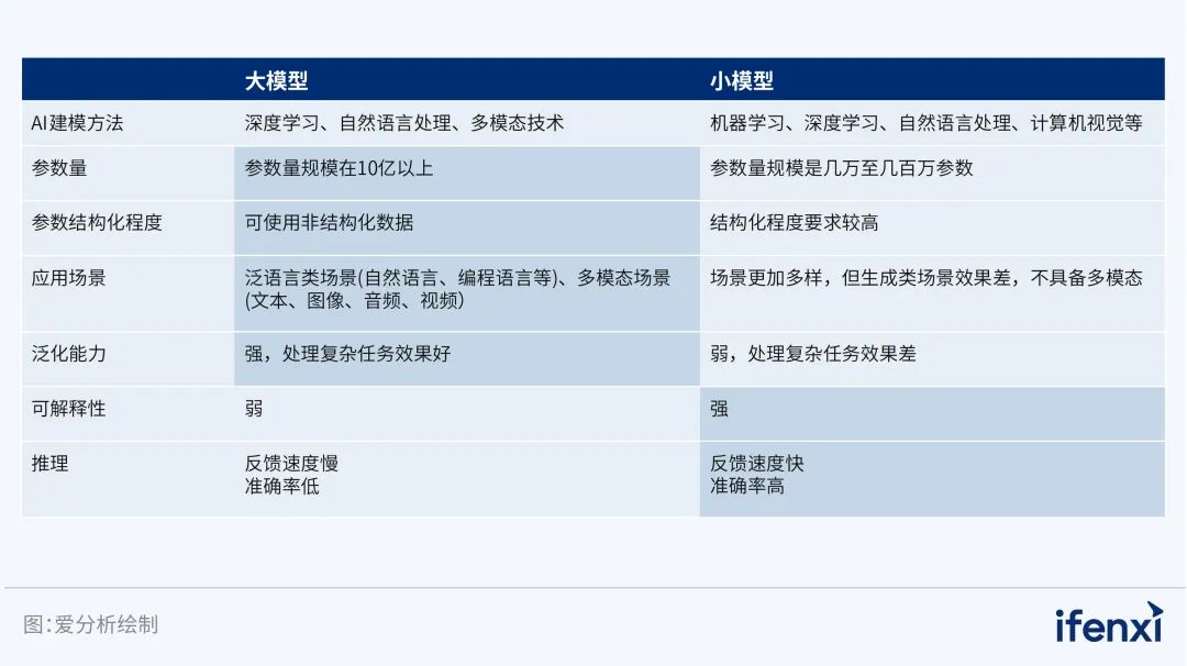 应用场景由点及面，大模型在银行业落地的方法｜案例研究