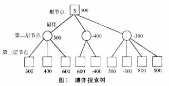 基于java的五子棋游戏设计