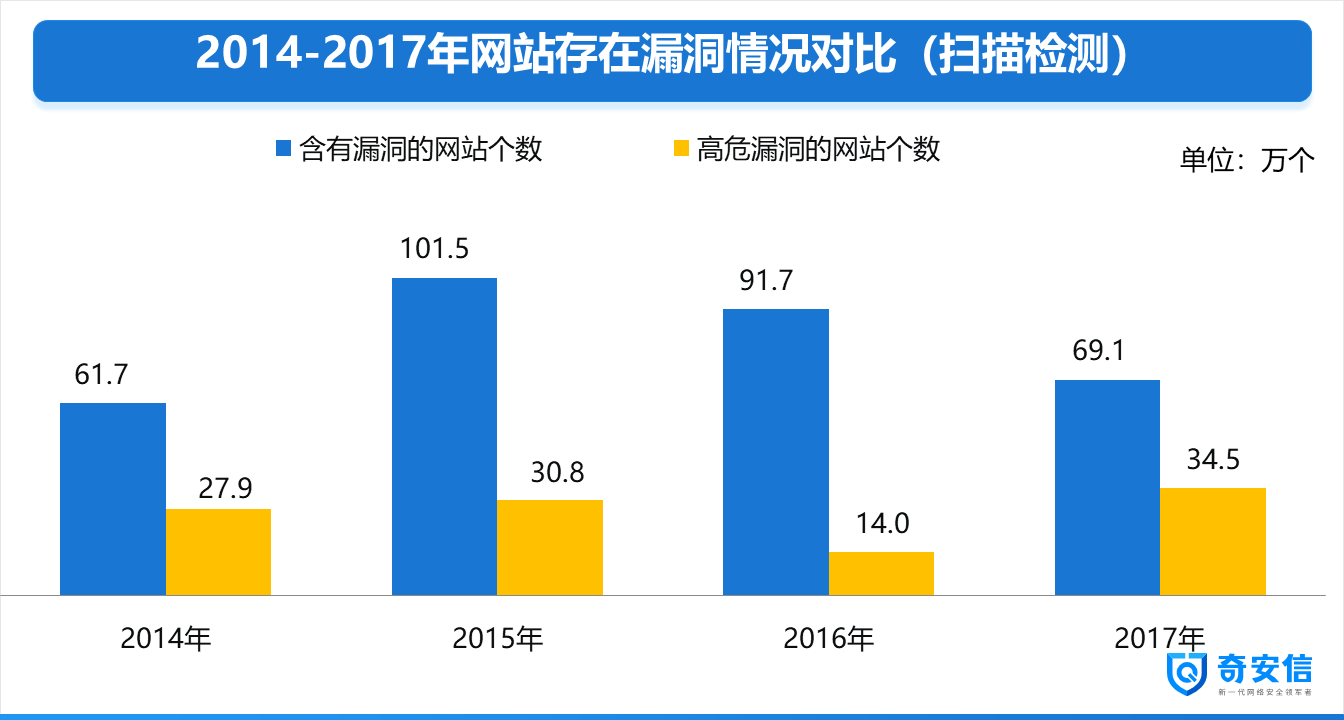 github5.com 专注免费分享高质量文档