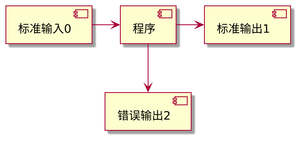 PlantUML diagram