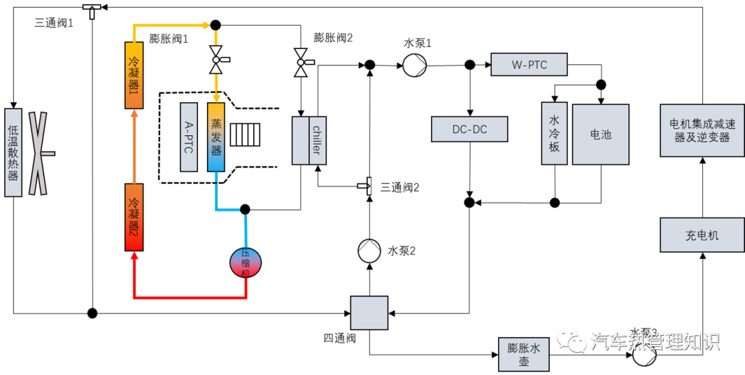 特斯拉 Tesla 热管理系统技术迭代分析（Model S/X/3/Y热管理系统介绍）