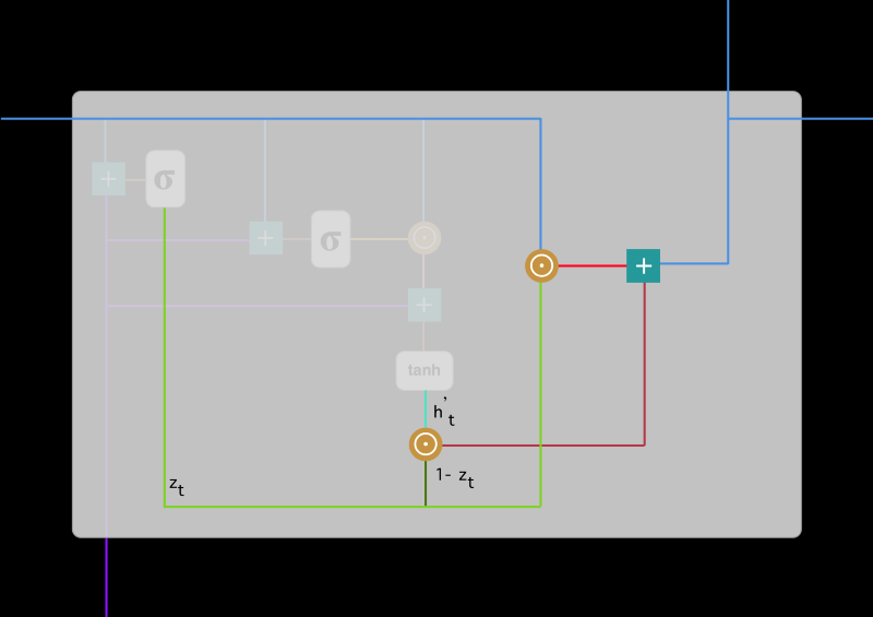 深度学习基础入门篇-序列模型[11]：循环神经网络 RNN、长短时记忆网络LSTM、门控循环单元GRU原理和应用详解