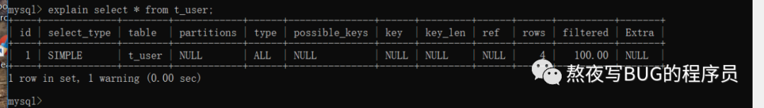 eclipse的servlet默认不执行index_MySQL之索引及执行计划分析