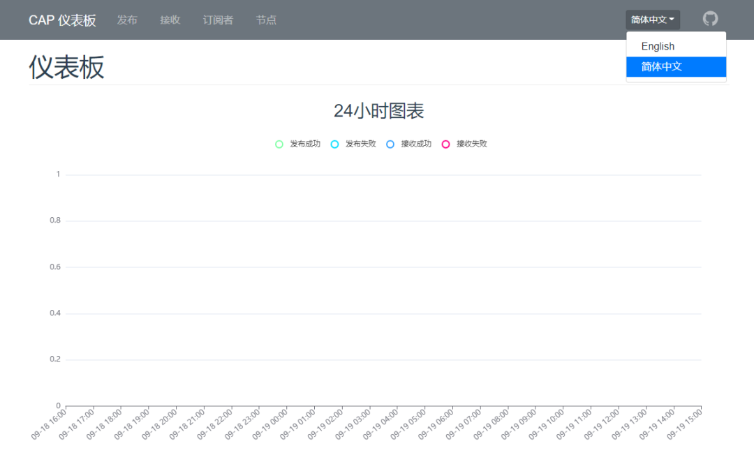 NCC CAP 6.2 版本正式发布