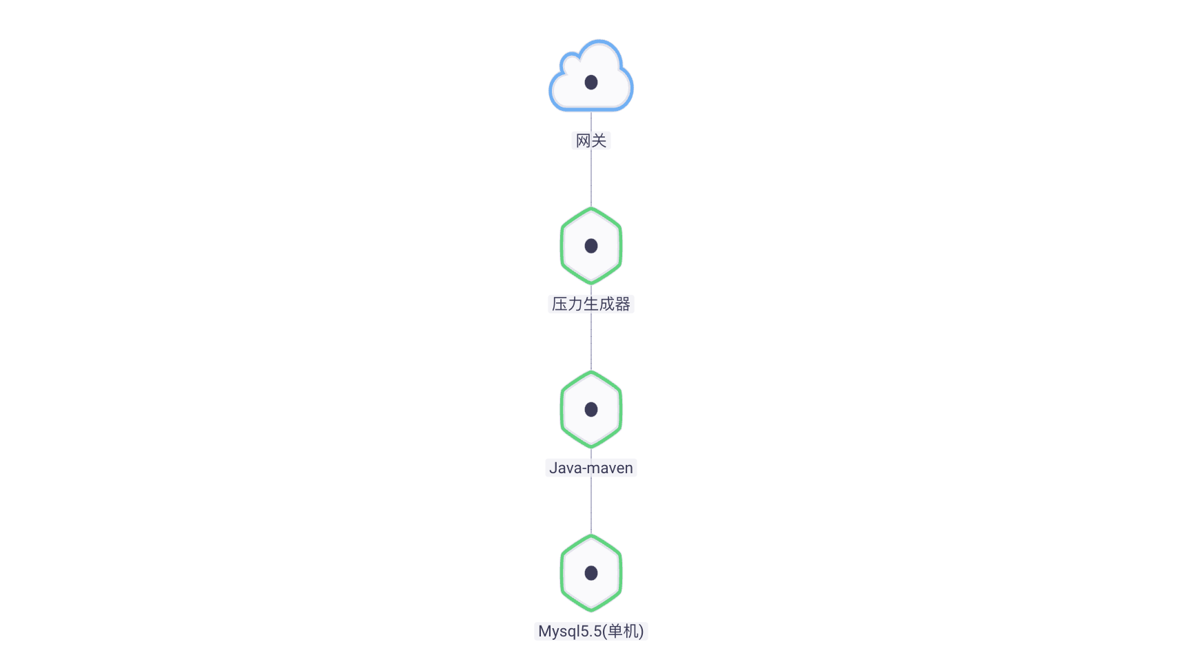 b54971532b56f6422faf193c2e6eceff - Envoy熔断限流实践（一）基于Rainbond插件实现熔断