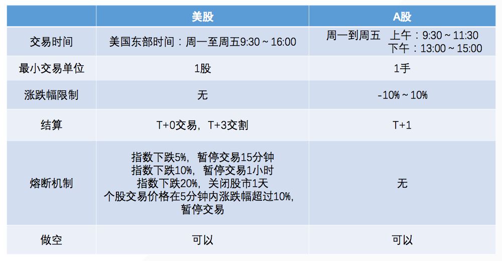 找到数据之间的关系,制定量化策略,并使用编写的软件程序来执行交易