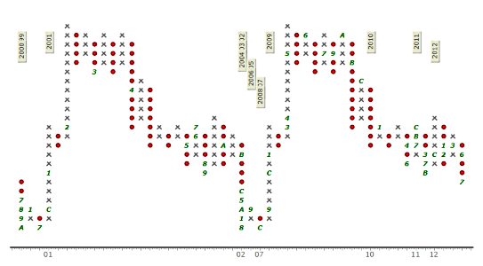 TeeChart for .NET 2023.3.23 Crack