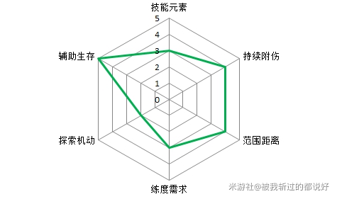 c语言组队,原神组队角色怎么选择 主c、副c等角色选择推荐