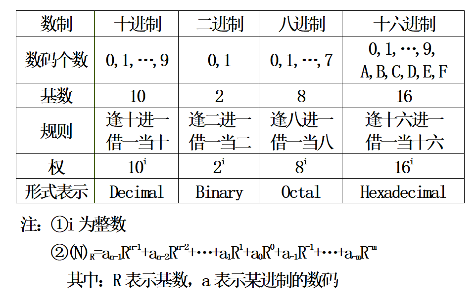 计算机原理教学设计_计算机原理教学计划_计算机原理教案下载