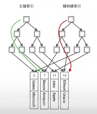 MySQL索引机制(详细+原理+解析)