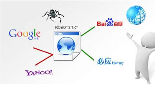 seo分享：慎重使用蜘蛛池