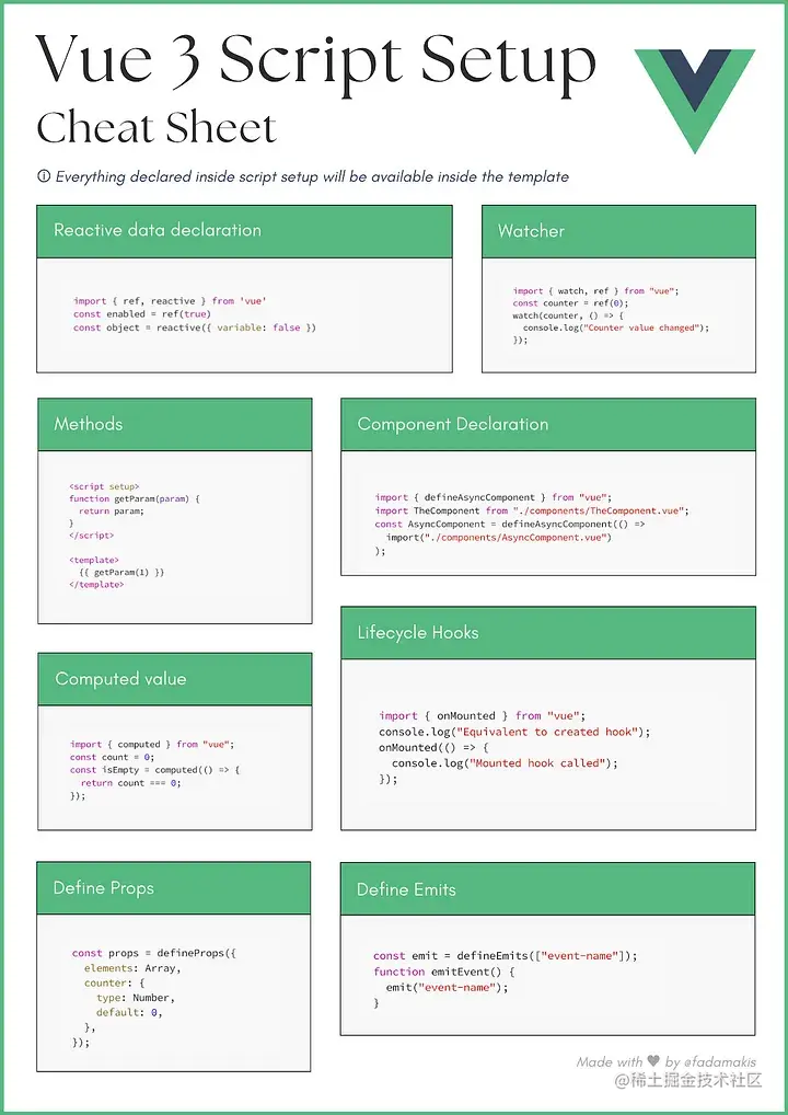 Vue3 Script Setup 速查表