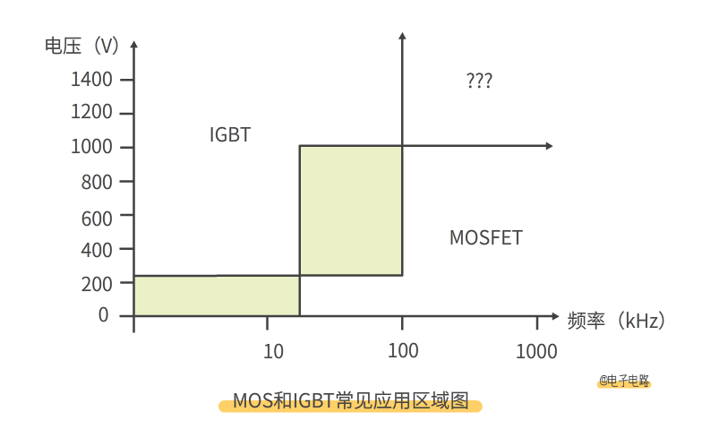 什么是高频和低频的区别 b5556c1d0b69021ba7fa5bc07b4fa9e4.png