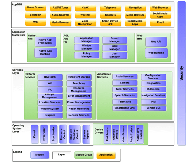 linux控制主机linux操作系统的基本结构和终端控制