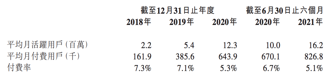 趣丸集团招股书“失效”，旗下TT语音已下架，如何实现稳定增长？