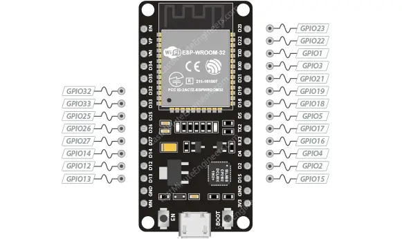 ESP32 PWM 引脚