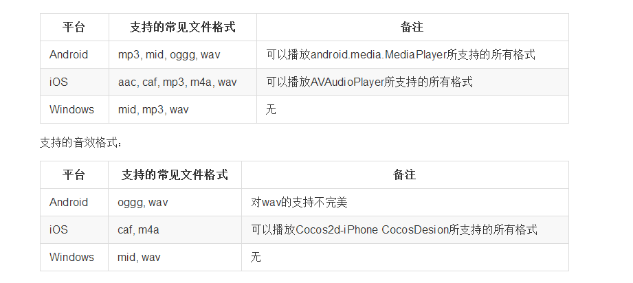 ios与android上音频格式的推荐
