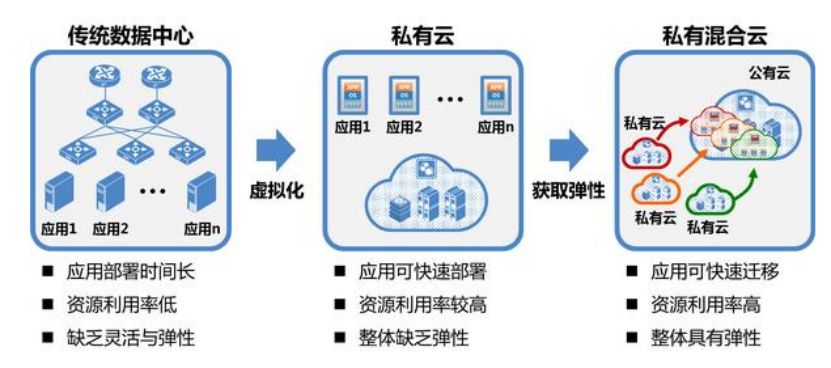 企业私有云：安全架构设计与安全运营实践指南