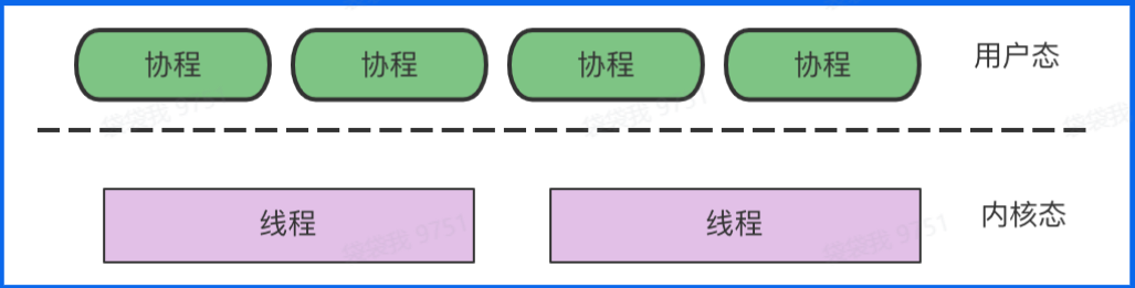 字节跳动后端青训营笔记：Go语言进阶