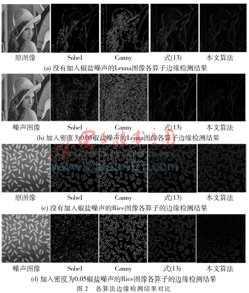 而一般的抗噪型邊緣檢測算子(式(13))和本文的算法檢測的輪廓邊緣清晰