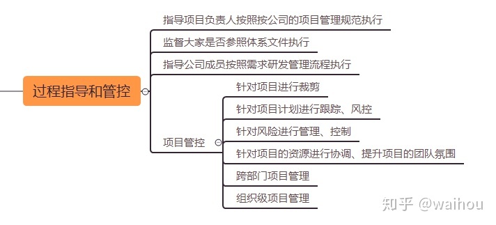 b564ece5a5410778464a3da5f24979e5.png
