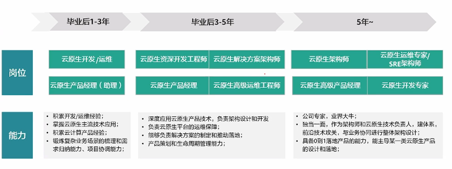 image-20220525150612983