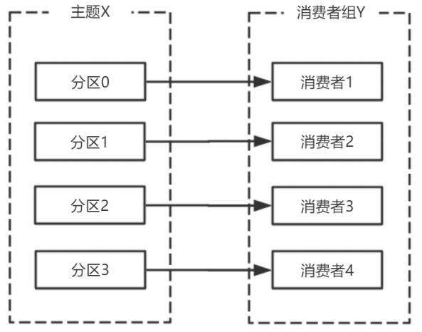 b56863c97aafd17ed6d59748c3a76803 - Kafka 消费者解析