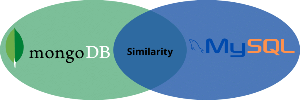 MongoDB vs MySQL：项目选择哪一个数据库系统？