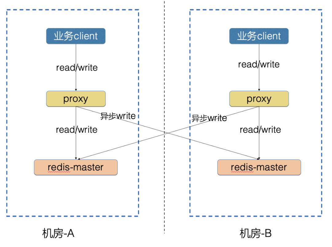 b56b4351ace4eccc894a167f2af12769.png