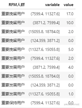 完整数据分析流程：Python中的Pandas如何解决业务问题