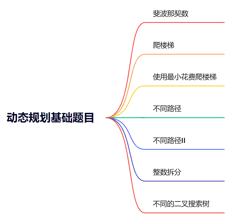 动态规划之基础题目总结