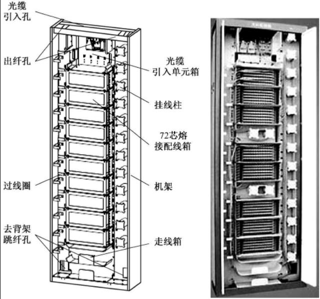 odf架怎麼接光端機光纜光纜成端的兩種方式odf光纖配線架和光纜終端盒