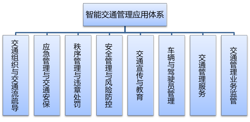 智能交通管理系统顶层设计方案(附下载)