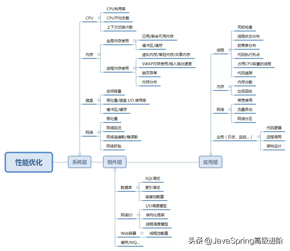 部门来了一位前阿里的Java大牛后，我才明白实际性能调优是要这样