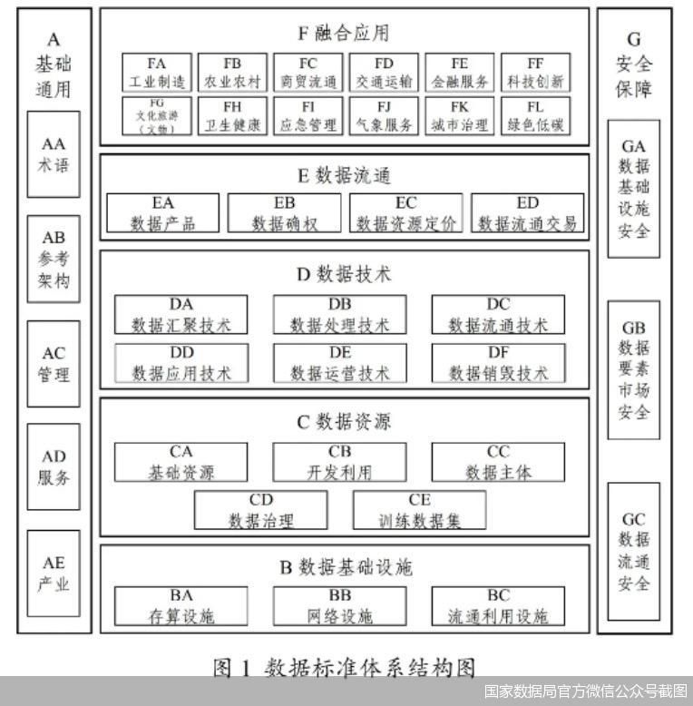 国家数据局官方微信公众号截图