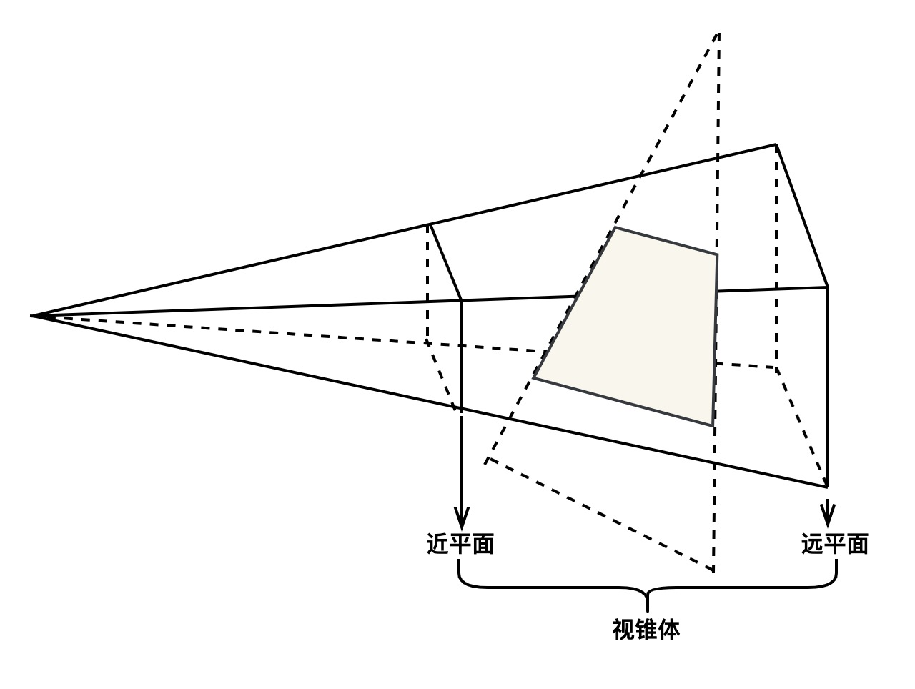 图元装配中的剪裁操作