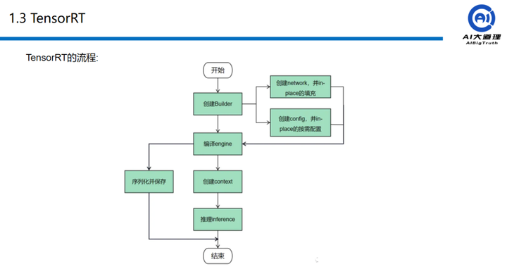 YOLO11：TensorRT模型加速与部署_yolo11npt 加速-CSDN博客