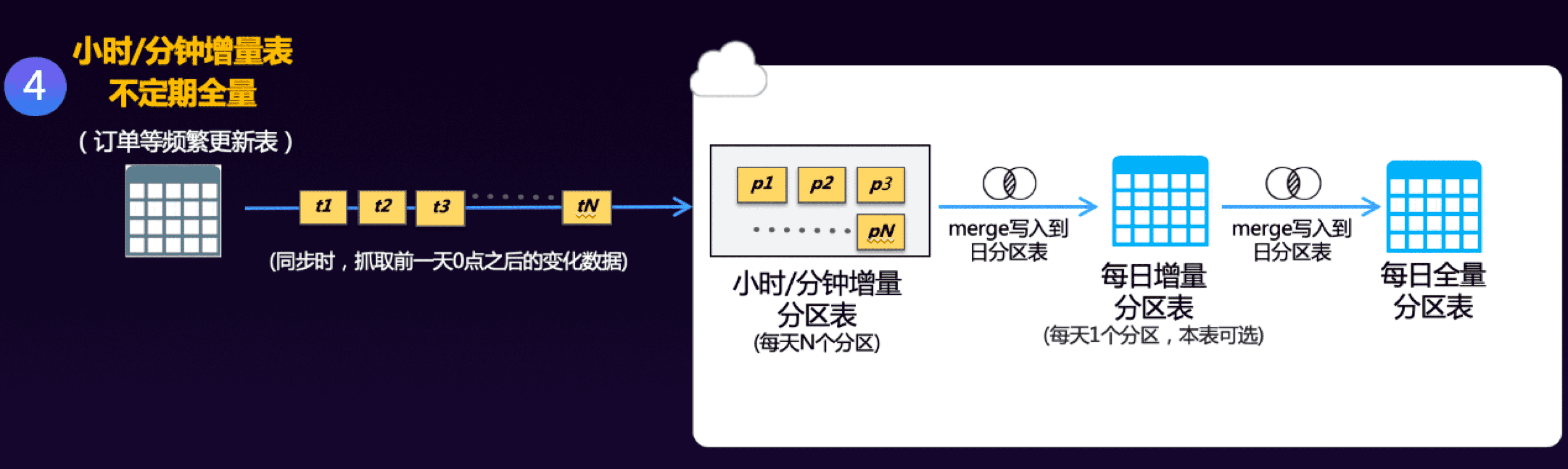 圖數據庫應用場景_大數據的典型應用場景_大數據應用場景解決方案