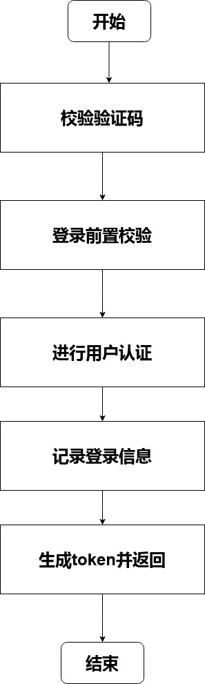 登录模块逻辑流程图