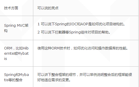 以技术面试官的经验分享毕业生及三年以下的程序员通过面试的技巧