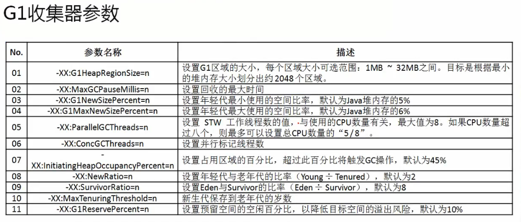 java 并g1_JVM G1详解
