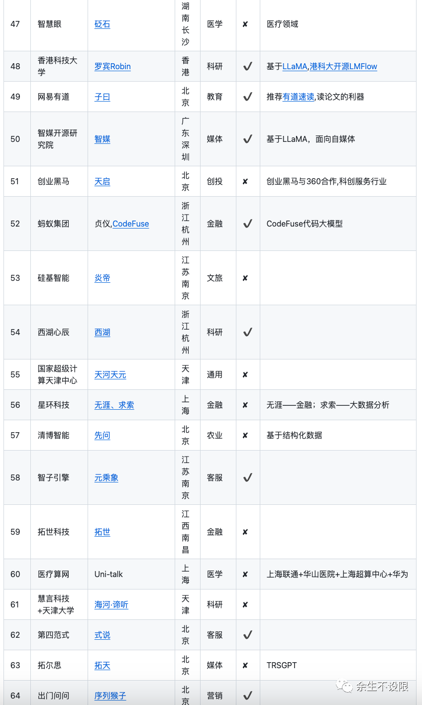 国内外大模型汇总_国内外大模型有哪些-CSDN博客