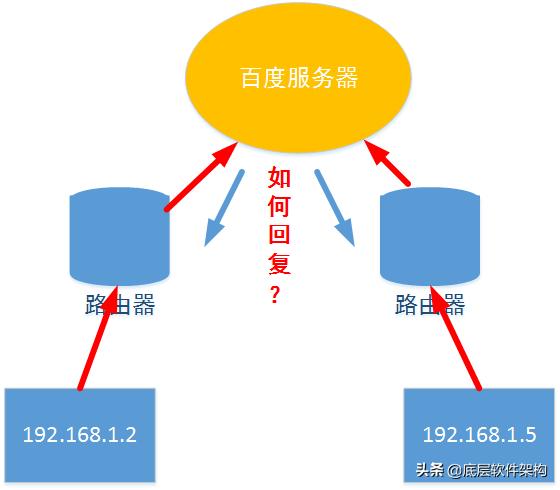 一篇文章搞懂，内网和外网到底怎么通信？