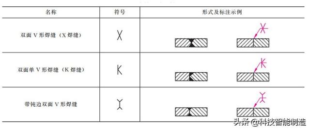 焊縫符號由基本符號與指引線組成,必要時