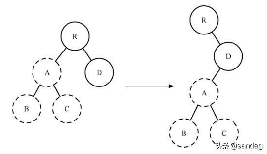 深入理解 React diff 算法