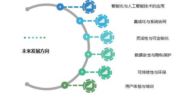 危化品安全生产风险监测预警系统的构建与实施