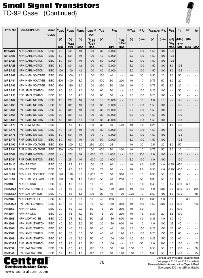 三极管基础分类, 参数选择及常见型号对比
