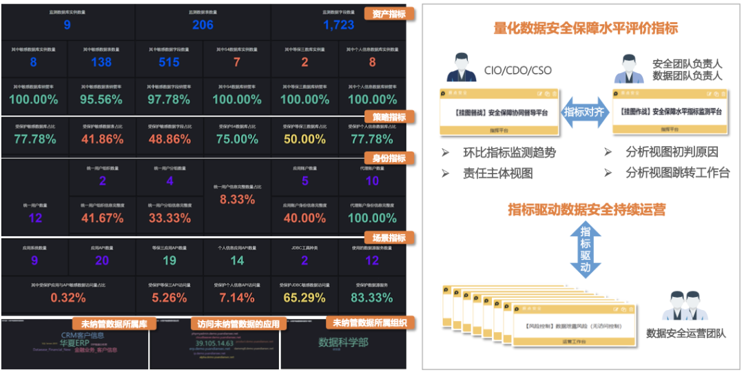 以实践助力《银行保险机构数据安全管理办法》规范落地