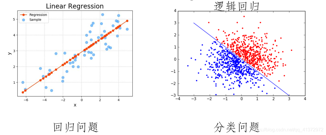 机器学习-逻辑回归