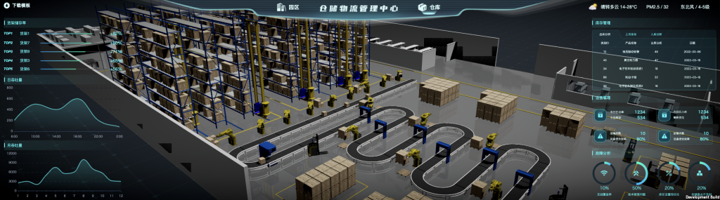 智慧仓储不知道如何建设？搭建可视化大屏是关键！_仓库可视化大屏-CSDN博客